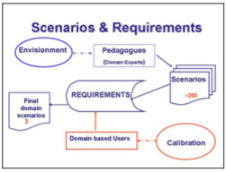 scenarios and requirements
